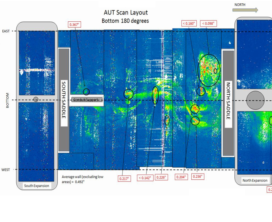 C-scan Layout